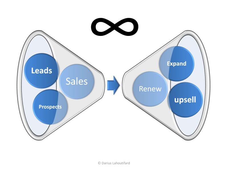 Infinite Sales Cycle