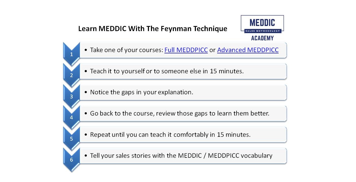 Learn MEDDIC with the Feynman Technique