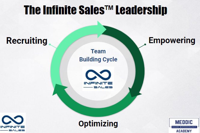 The Infinite Sales Leadership Course