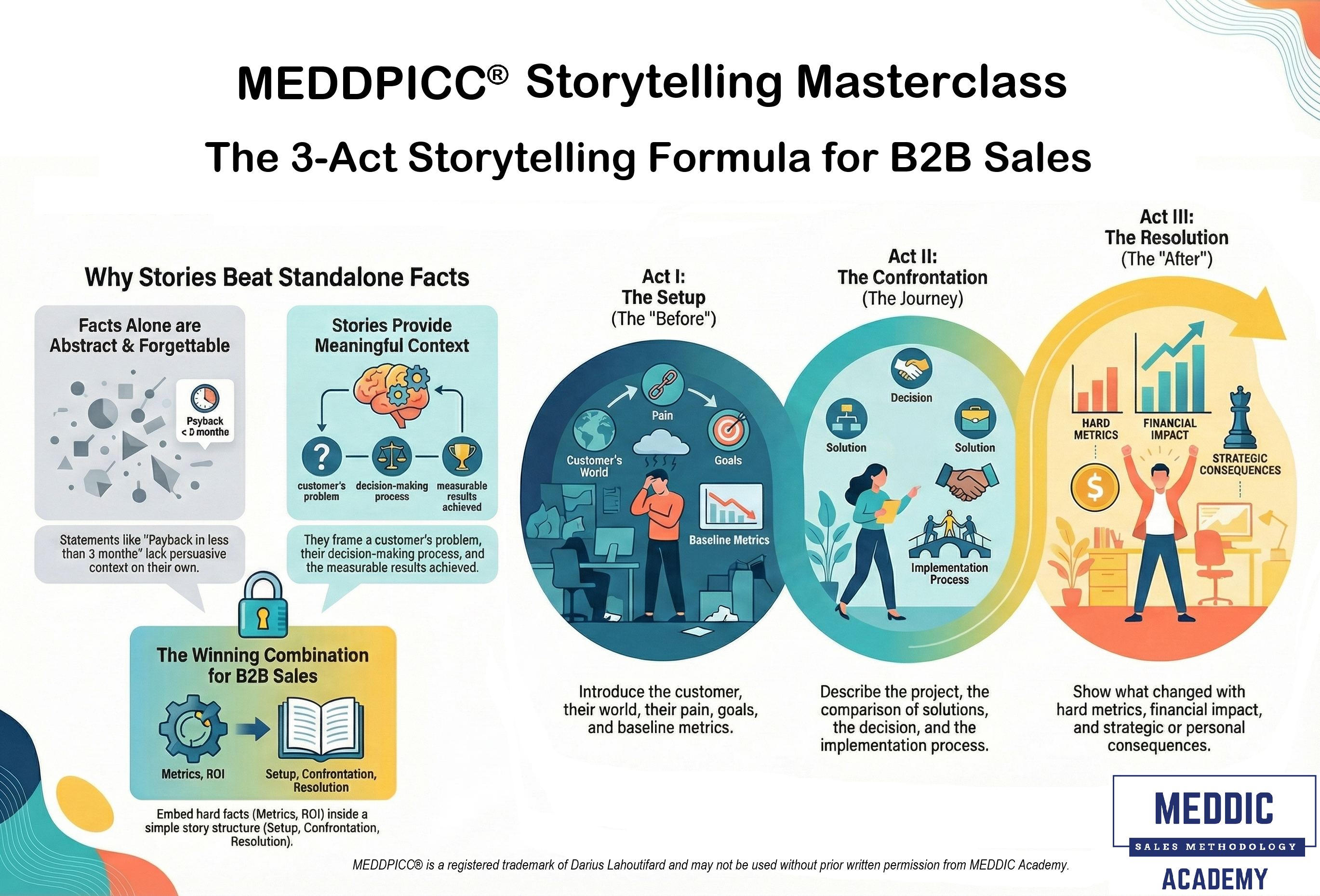 MEDDPICC® Storytelling Masterclass