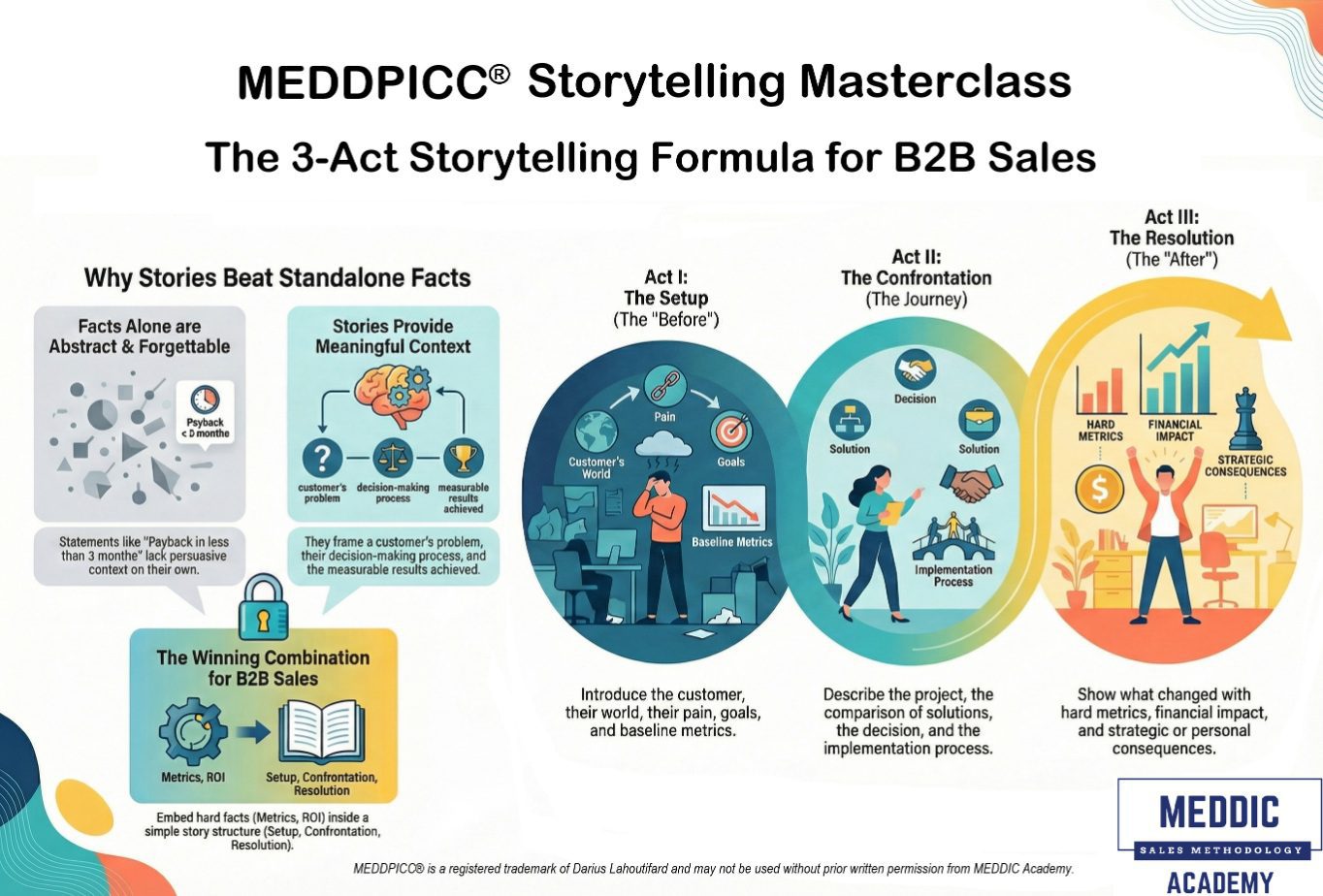 MEDDPICC® Storytelling Masterclass