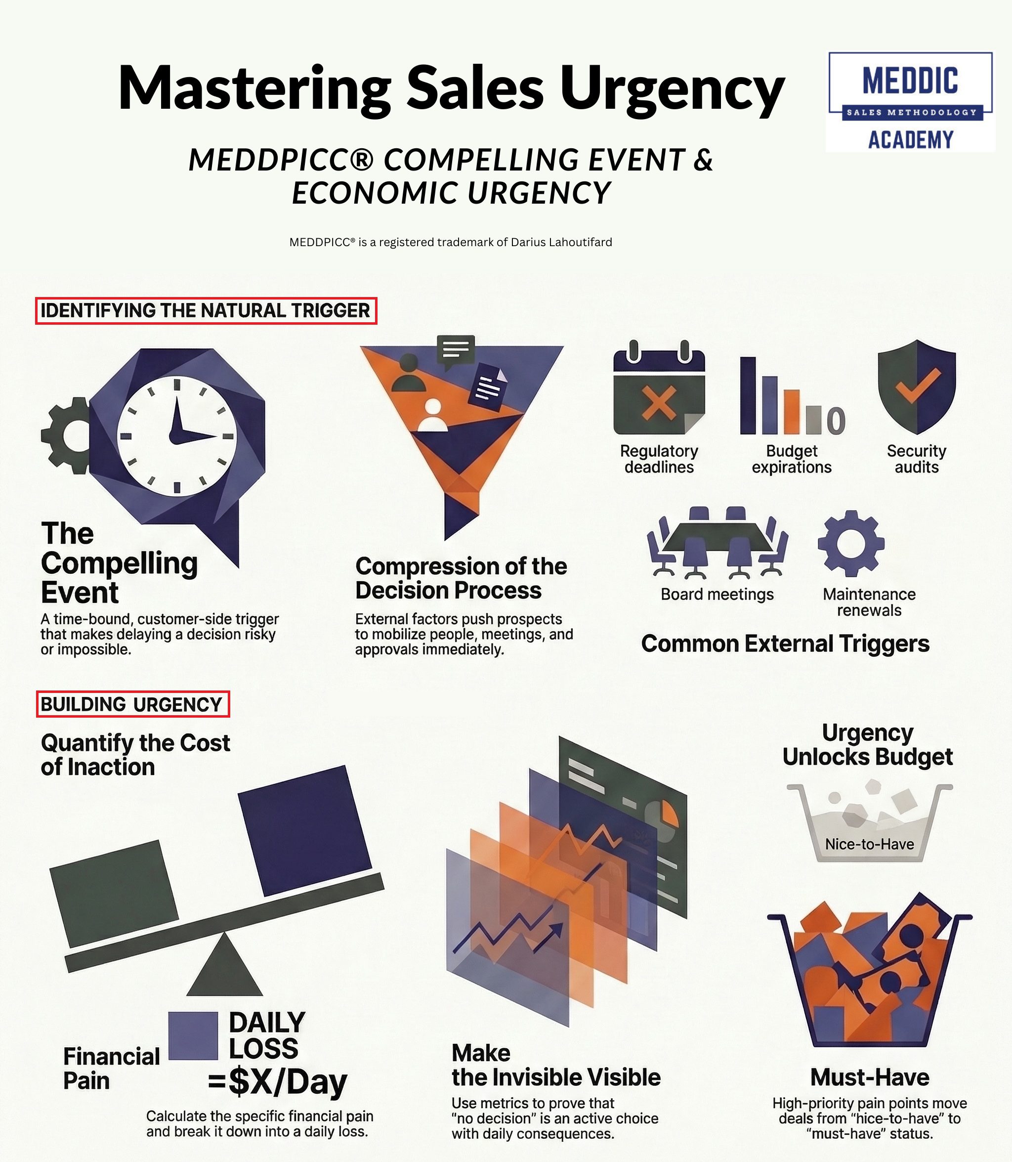 meddic sales urgency